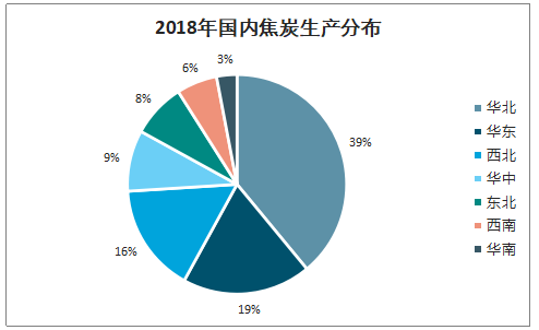 2019年中國焦化行業(yè)產能產量、生產分布及價格走勢分析