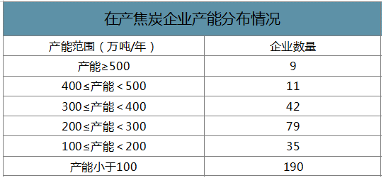 2019年中國焦化行業(yè)產能產量、生產分布及價格走勢分析