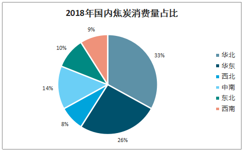 2019年中國焦化行業(yè)產能產量、生產分布及價格走勢分析