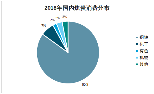 2019年中國焦化行業(yè)產能產量、生產分布及價格走勢分析