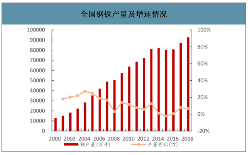 2019年中國焦化行業(yè)產能產量、生產分布及價格走勢分析