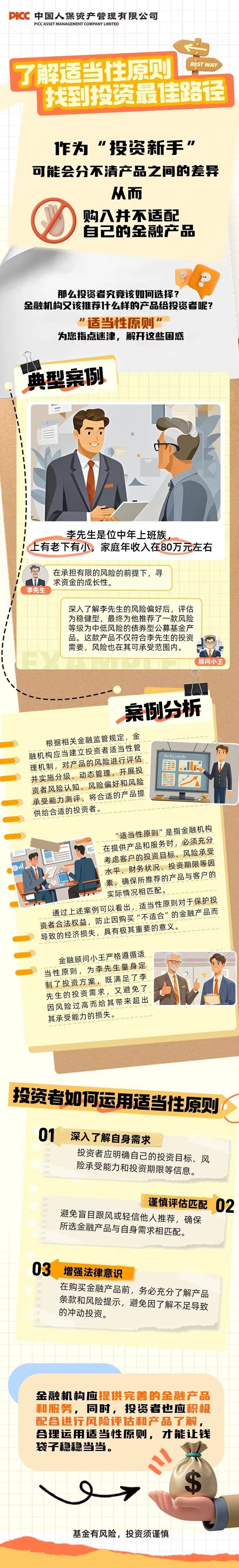 3·15專欄  | 了解適當(dāng)性原則，找到投資最佳路徑